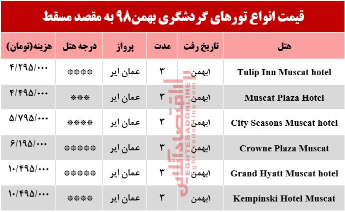 تور عمان چند تمام میشود؟ تور عمان چند تمام میشود؟