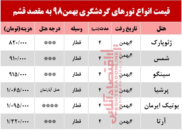 سفر ریلی به قشم چند؟ سفر ریلی به قشم چند؟
