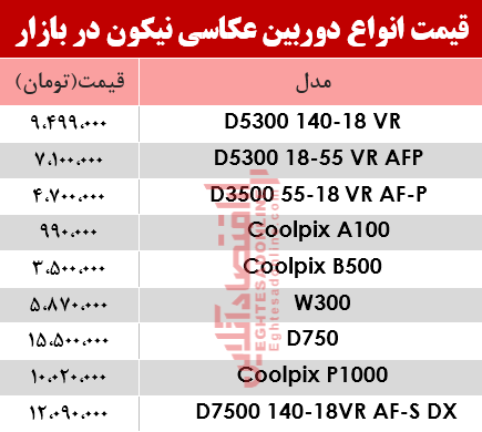نرخ انواع دوربینهای عکاسی نیکون در بازار؟ +جدول نرخ انواع دوربینهای عکاسی نیکون در بازار؟ +جدول