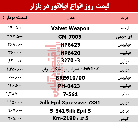 مظنه انواع اپیلاتور در بازار؟ +جدول مظنه انواع اپیلاتور در بازار؟ +جدول