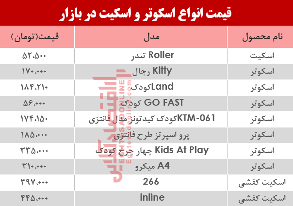 قیمت انواع اسکوتر و اسکیت در بازار؟ +جدول قیمت انواع اسکوتر و اسکیت در بازار؟ +جدول