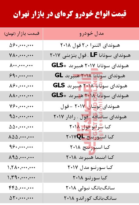 قیمت خودرو کرهای در بازار تهران + جدول قیمت خودرو کرهای در بازار تهران + جدول