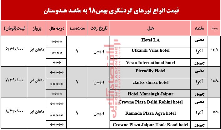 سفر به هندوستان چقدر آب میخورد؟ سفر به هندوستان چقدر آب میخورد؟