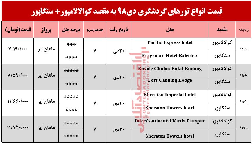 تور ترکیبی کوالالامپور و سنگاپور چند؟ تور ترکیبی کوالالامپور و سنگاپور چند؟