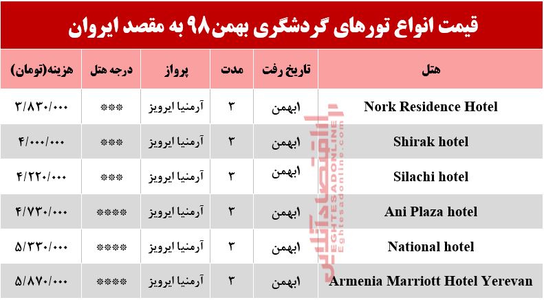سفر به ارمنستان چقدر هزینه دارد؟ سفر به ارمنستان چقدر هزینه دارد؟