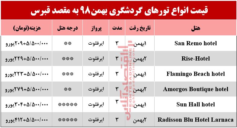 تور قبرس چند تمام میشود؟ تور قبرس چند تمام میشود؟