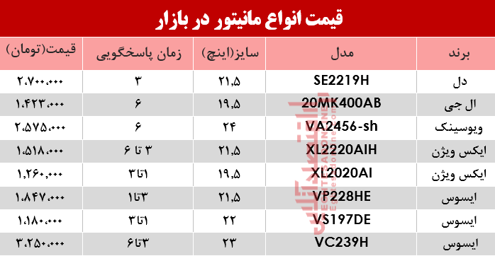 قیمت انواع مانیتور در بازار؟ +جدول قیمت انواع مانیتور در بازار؟ +جدول