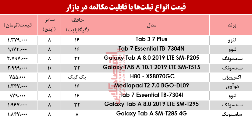 نرخ انواع تبلت با قابلیت مکالمه در بازار؟ +جدول نرخ انواع تبلت با قابلیت مکالمه در بازار؟ +جدول