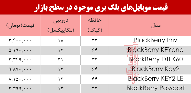 مظنه موبایلهای بلک بری در بازار +جدول مظنه موبایلهای بلک بری در بازار +جدول