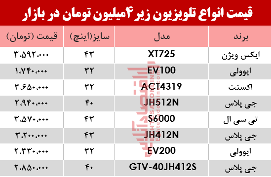 ارزان قیمتترین تلویزیونهای بازار چند؟ +جدول ارزان قیمتترین تلویزیونهای بازار چند؟ +جدول