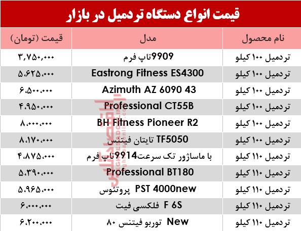 نرخ انواع تردمیل در بازار؟ +جدول نرخ انواع تردمیل در بازار؟ +جدول