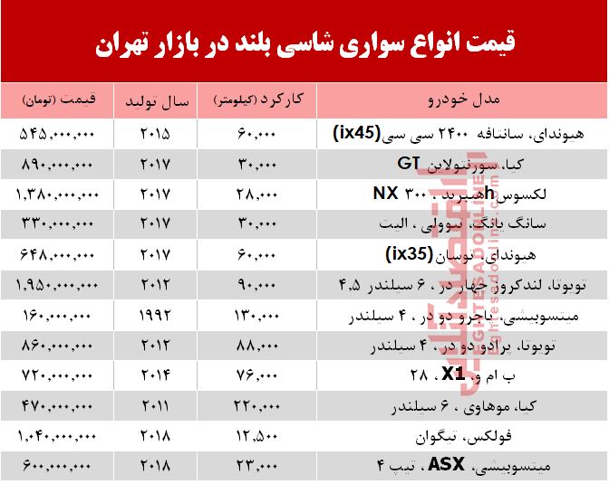 قیمت خودرو شاسی بلند در بازار تهران +جدول قیمت خودرو شاسی بلند در بازار تهران +جدول