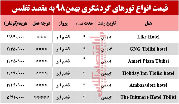 تور تفلیس چقدر هزینه دارد؟ تور تفلیس چقدر هزینه دارد؟