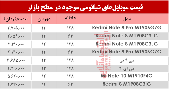 نرخ موبایلهای شیائومی در بازار؟+جدول نرخ موبایلهای شیائومی در بازار؟+جدول