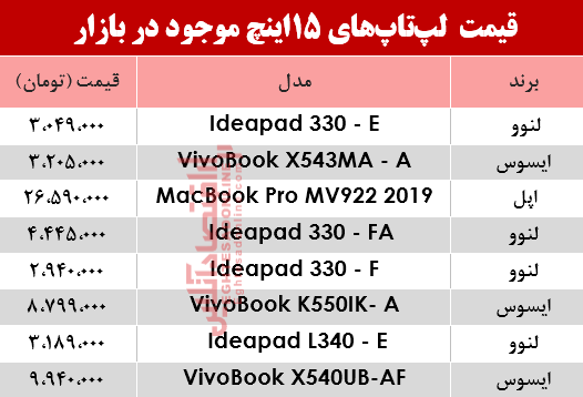 مظنه انواع لپ تاپ 15اینچ در بازار؟ +جدول مظنه انواع لپ تاپ 15اینچ در بازار؟ +جدول