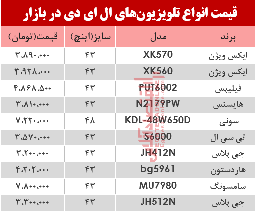 نرخ انواع تلویزیونLED در بازار؟ +جدول نرخ انواع تلویزیونLED در بازار؟ +جدول
