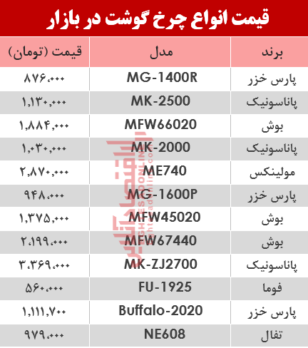 نرخ انواع چرخ گوشت در بازار؟ +جدول نرخ انواع چرخ گوشت در بازار؟ +جدول