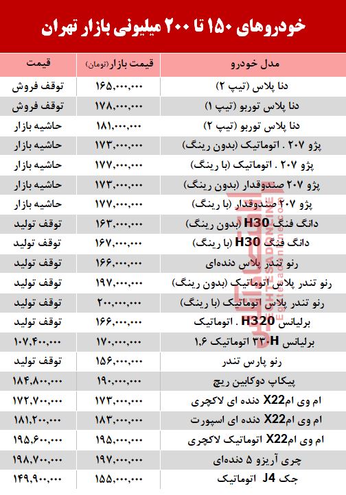 خودروهای 200میلیونی بازار تهران +جدول خودروهای 200میلیونی بازار تهران +جدول