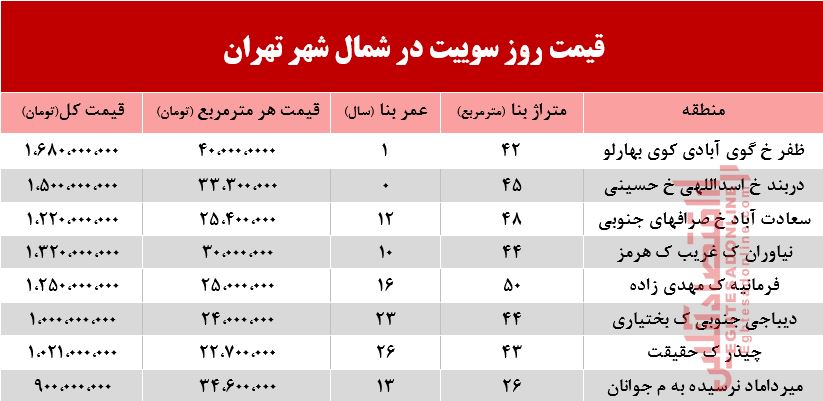 سوییت در شمال شهر تهران چند؟ +جدول