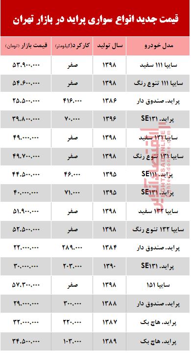 قیمت خودرو پراید بعد از افزایش نرخ بنزین +جدول قیمت خودرو پراید بعد از افزایش نرخ بنزین +جدول
