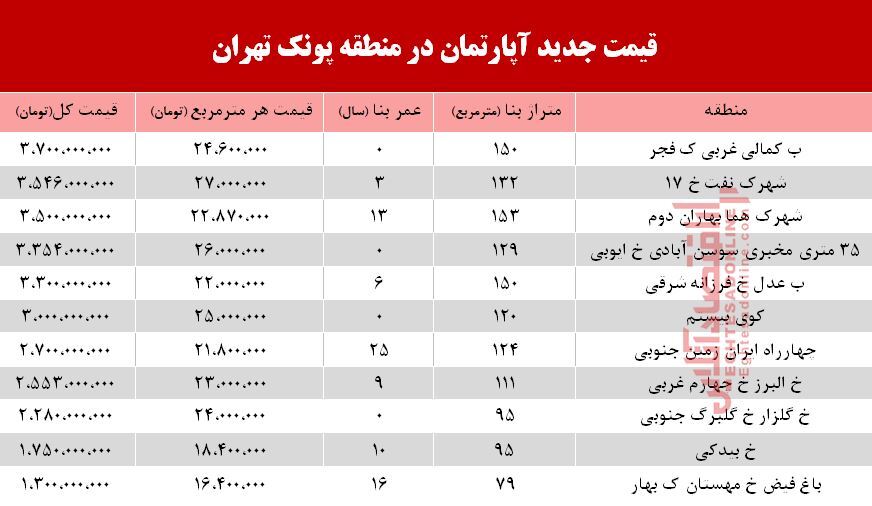 قیمت آپارتمان در منطقه پونک تهران +جدول