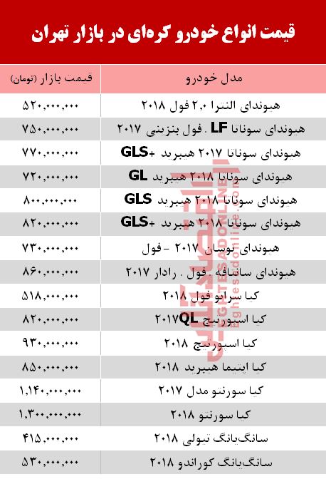 قیمت خودرو کرهای در بازار تهران + جدول قیمت خودرو کرهای در بازار تهران + جدول