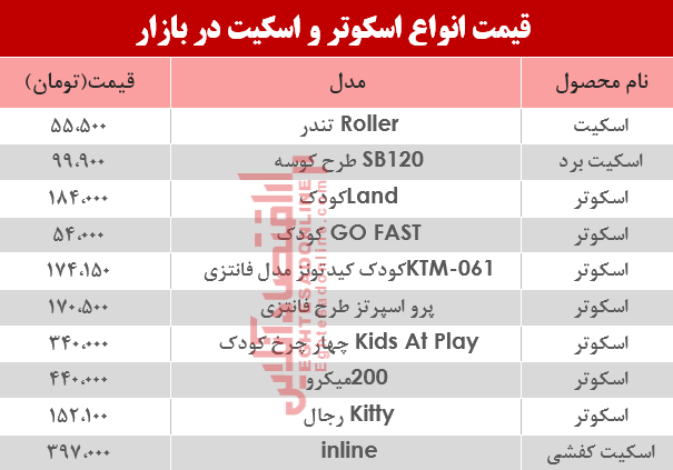 قیمت انواع اسکوتر و اسکیت در بازار؟ +جدول قیمت انواع اسکوتر و اسکیت در بازار؟ +جدول