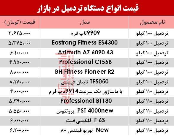 نرخ انواع تردمیل در بازار؟ +جدول نرخ انواع تردمیل در بازار؟ +جدول