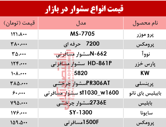نرخ انواع سشوار در بازار؟ +جدول نرخ انواع سشوار در بازار؟ +جدول