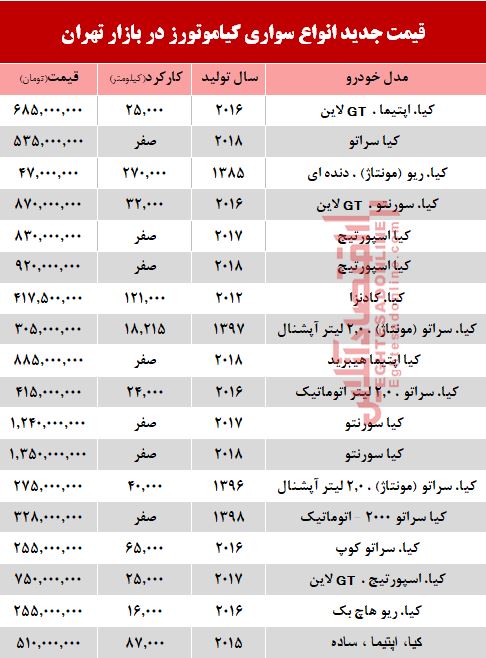 قیمت خودرو کیا در بازار تهران+ جدول قیمت خودرو کیا در بازار تهران+ جدول