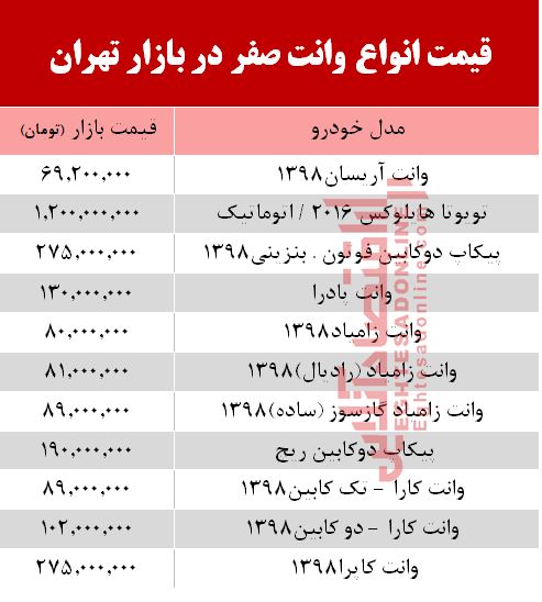 قیمت جدید وانت صفر در بازار تهران +جدول قیمت جدید وانت صفر در بازار تهران +جدول