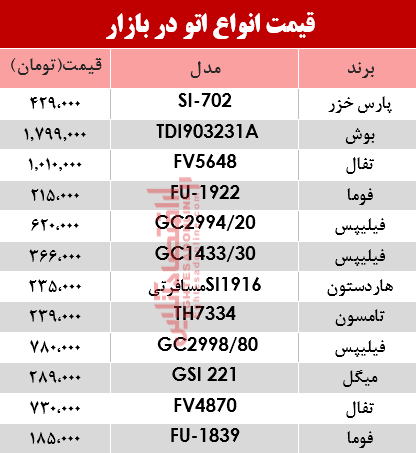 مظنه انواع اتو در بازار؟ +جدول مظنه انواع اتو در بازار؟ +جدول