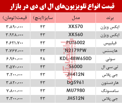 نرخ انواع تلویزیونLED در بازار؟ +جدول نرخ انواع تلویزیونLED در بازار؟ +جدول