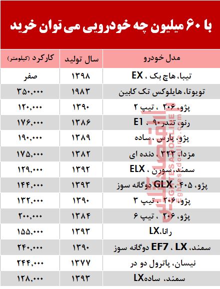 با 6۰ میلیون چه خودرویی میتوان خرید؟ +جدول با 6۰ میلیون چه خودرویی میتوان خرید؟ +جدول
