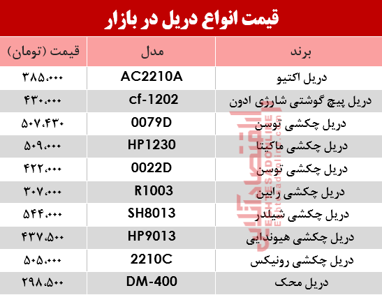 مظنه انواع دریل در بازار؟ +جدول