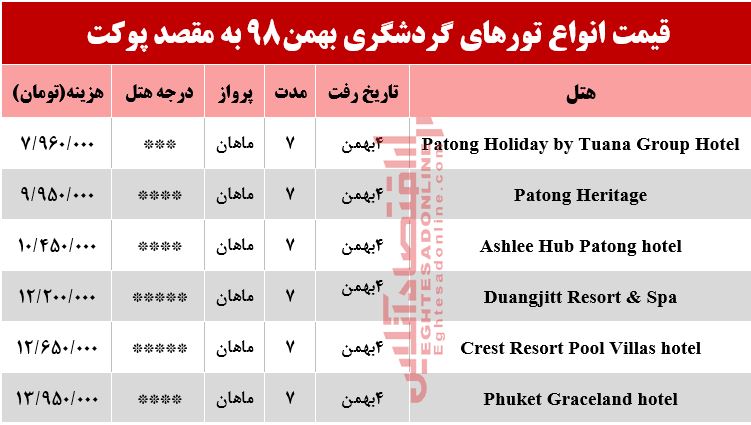 سفر به پوکت تایلند چقدر آب میخورد؟ سفر به پوکت تایلند چقدر آب میخورد؟