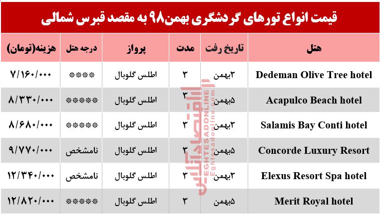 تور قبرس شمالی چقدر هزینه دارد؟ تور قبرس شمالی چقدر هزینه دارد؟