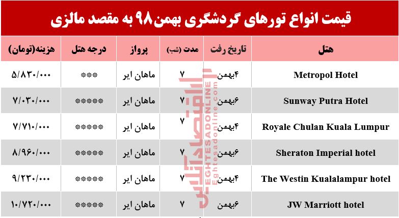 سفر به مالزی چند تمام میشود؟ سفر به مالزی چند تمام میشود؟