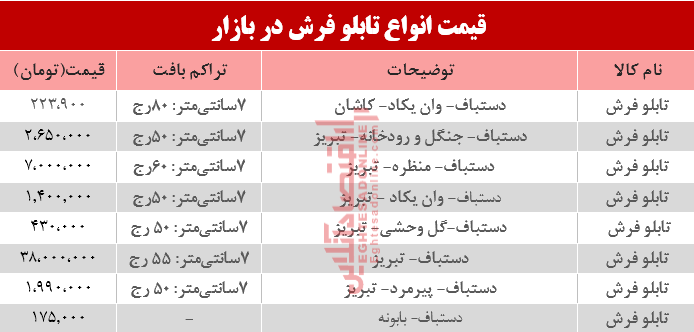 مظنه انواع تابلو فرش در بازار؟ +جدول مظنه انواع تابلو فرش در بازار؟ +جدول