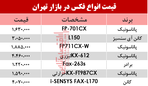 قیمت انواع فکس در بازار؟ +جدول قیمت انواع فکس در بازار؟ +جدول