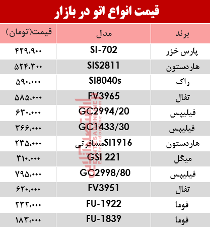مظنه انواع اتو در بازار؟ +جدول مظنه انواع اتو در بازار؟ +جدول