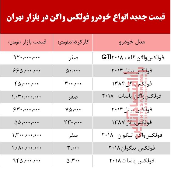 قیمت خودرو فولکس در بازار تهران +جدول قیمت خودرو فولکس در بازار تهران +جدول