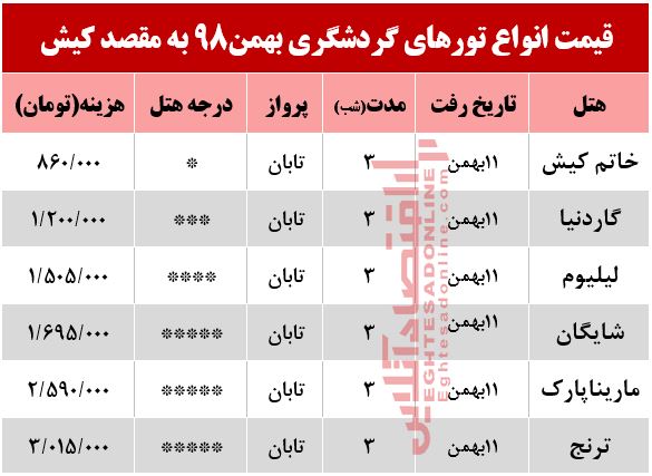تور 4روزه کیش چند؟ تور 4روزه کیش چند؟