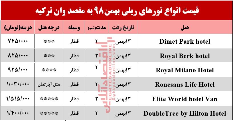 سفر ریلی به وان ترکیه چقدر آب میخورد؟ سفر ریلی به وان ترکیه چقدر آب میخورد؟