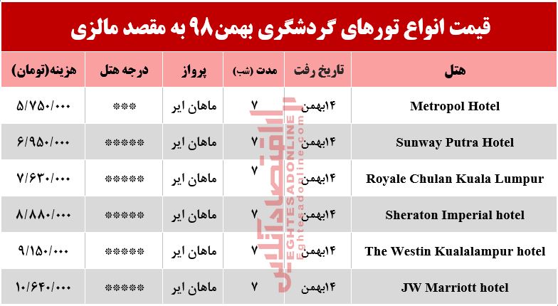 تور مالزی چقدر هزینه دارد؟ تور مالزی چقدر هزینه دارد؟