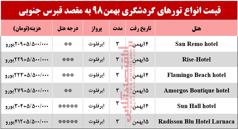 سفر به قبرس جنوبی چند تمام میشود؟ سفر به قبرس جنوبی چند تمام میشود؟