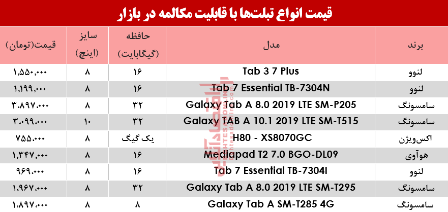 نرخ انواع تبلت با قابلیت مکالمه در بازار؟ +جدول نرخ انواع تبلت با قابلیت مکالمه در بازار؟ +جدول