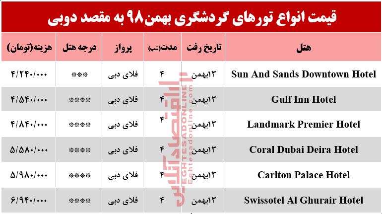 سفر به دوبی چقدر آب میخورد؟ سفر به دوبی چقدر آب میخورد؟