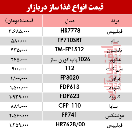 قیمت انواع غذا ساز در بازار؟ +جدول قیمت انواع غذا ساز در بازار؟ +جدول