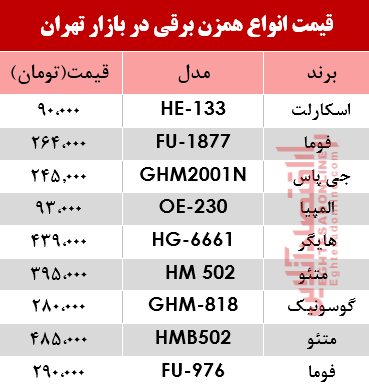 قیمت انواع همزن برقی در بازار؟ +جدول